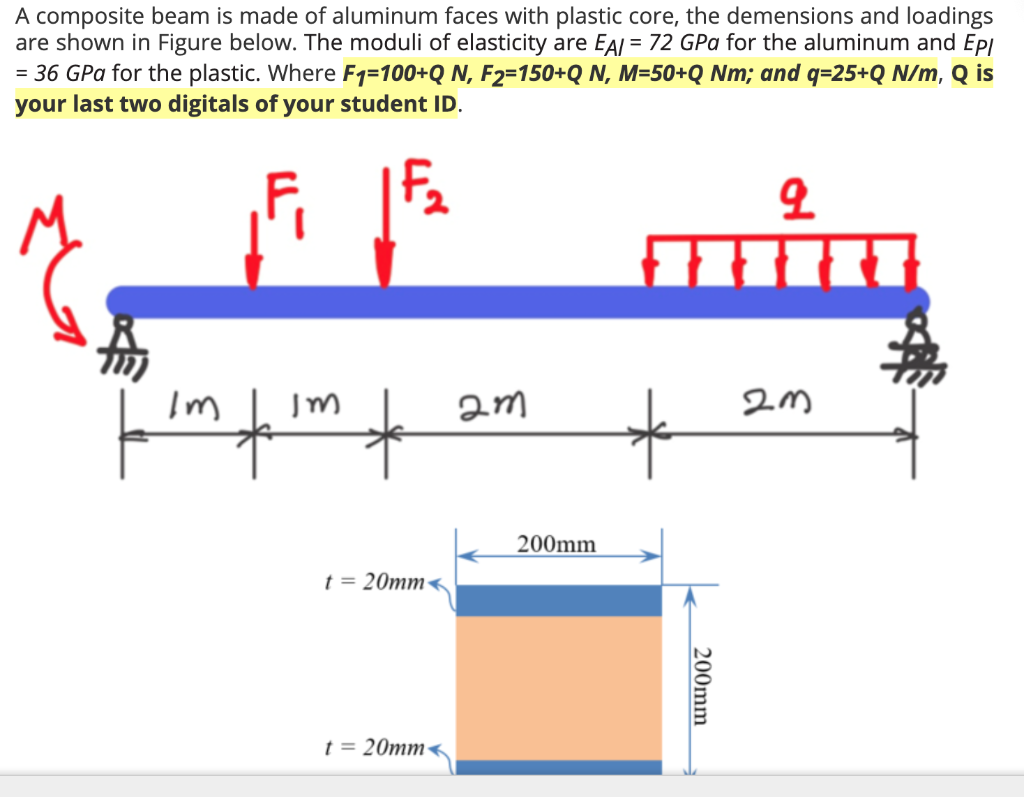 Solved A composite beam is made of aluminum faces with | Chegg.com