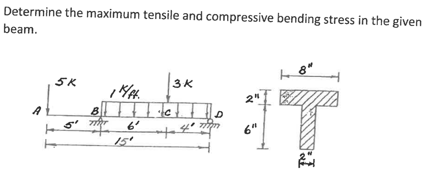 Solved Determine the maximum tensile and compressive bending | Chegg.com