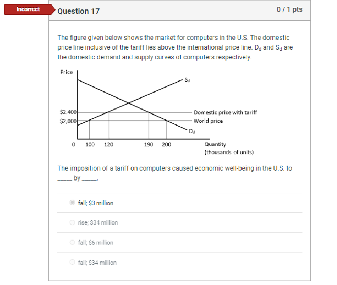 Solved The Figure Given Below Shows The Market For Computers | Chegg.com