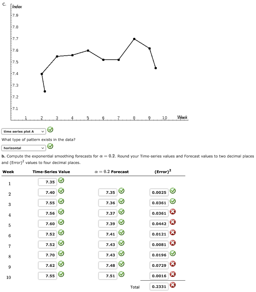 Solved Ten Weeks Of Data On The Commodity Futures Index Are | Chegg.com