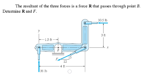 Solved The resultant of the three forces is a force R that | Chegg.com