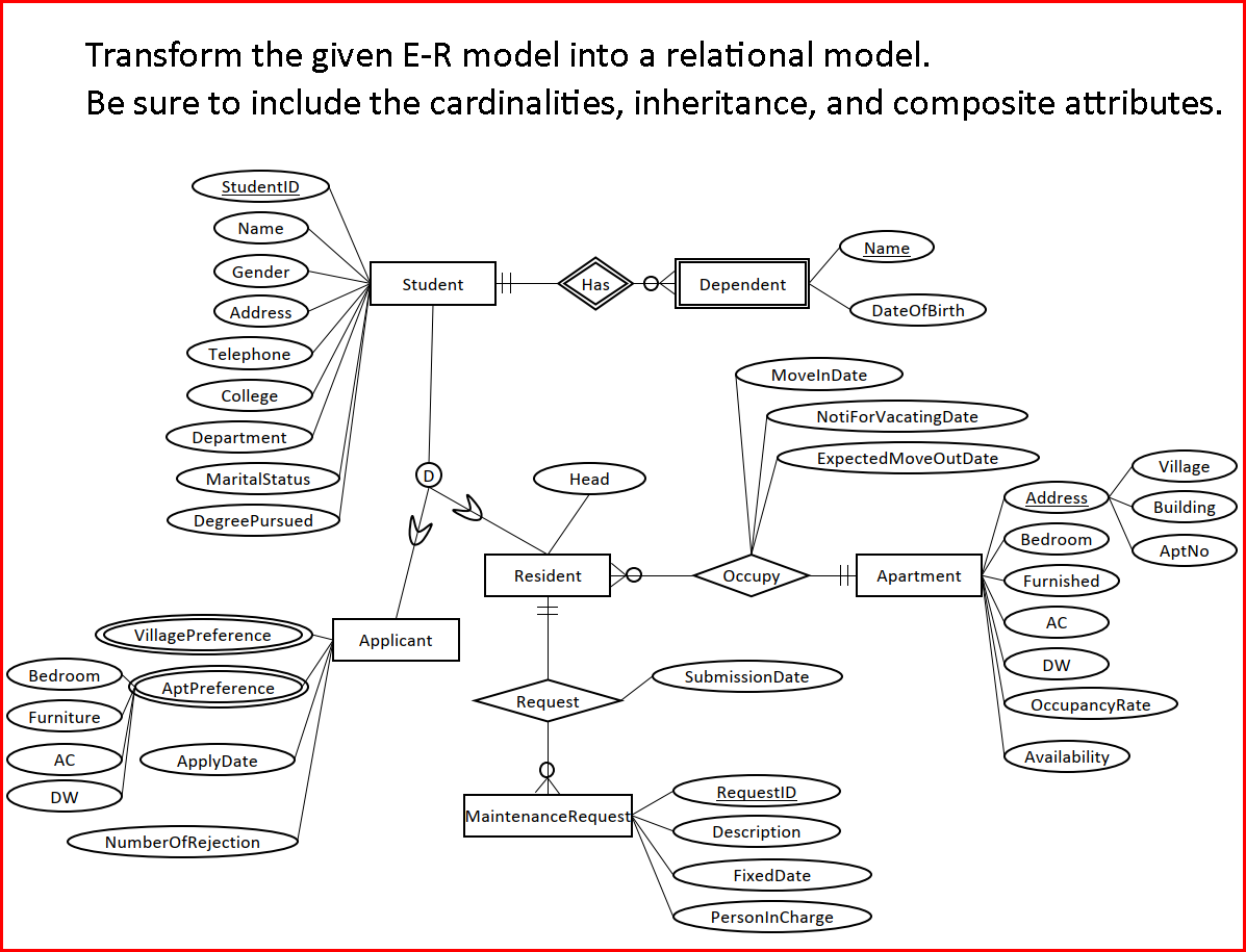 Solved Database Design, NOT A CODING QUESTION!!!!! Answer | Chegg.com