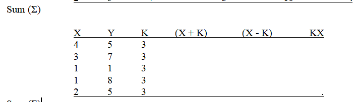 Solved Please solve the following summary table based on the | Chegg.com