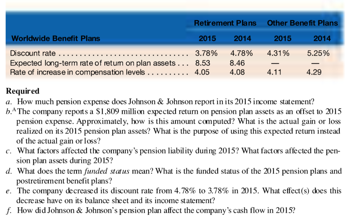 Analyzing And Interpreting Pension Disclosures | Chegg.com