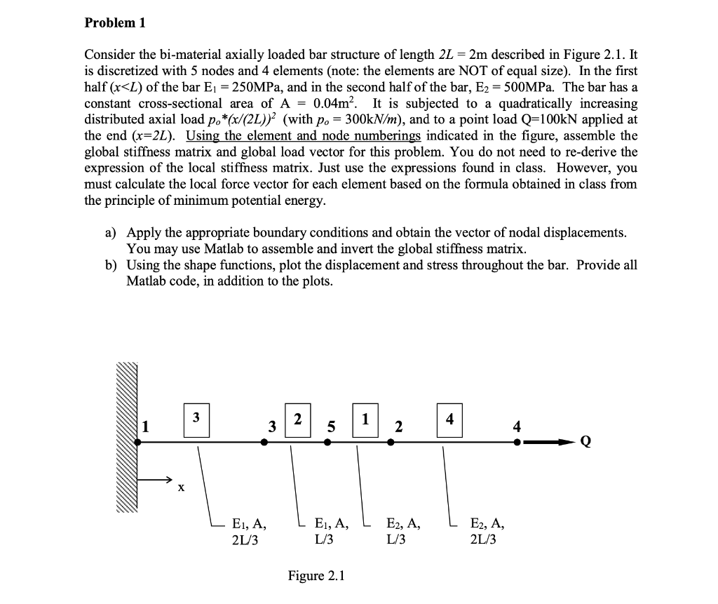 Problem 1 Consider the bi-material axially loaded bar | Chegg.com