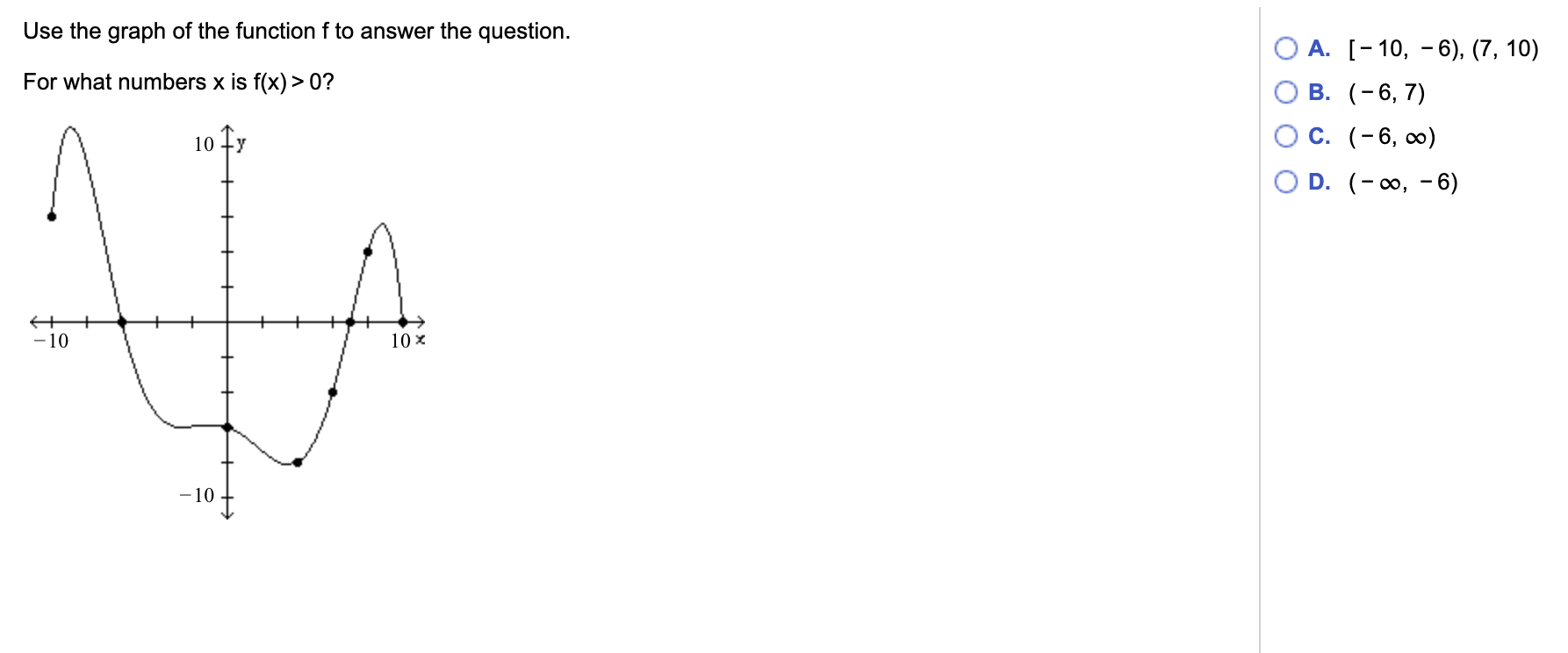 Solved Use The Graph Of The Function F To Answer The Chegg Com