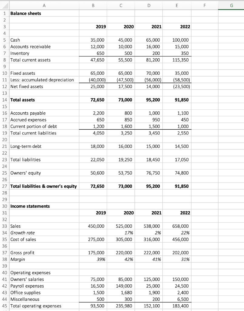 What was net capital spending in 2021 and 2022? How | Chegg.com