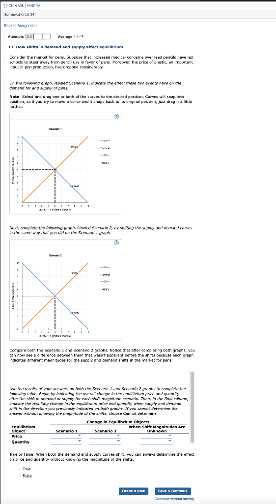 Solved 13. How shifts in demand and supply affect | Chegg.com