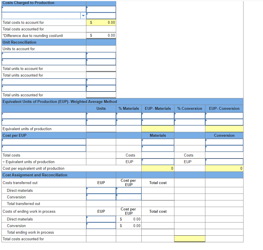 Solved The following partially completed process cost | Chegg.com