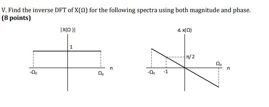 Solved V. Find the inverse DFT of X(Ω) for the following | Chegg.com