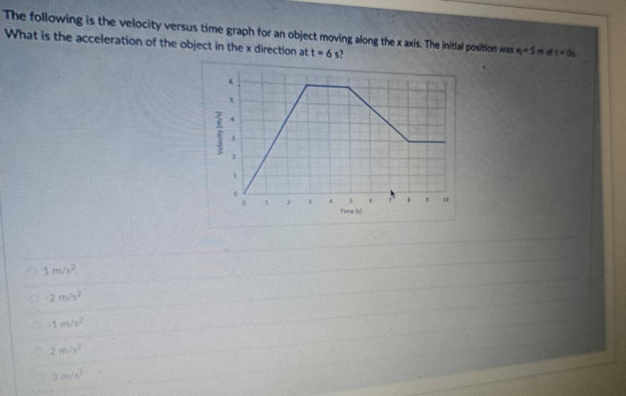 Solved The following is the velocity versus time graph for | Chegg.com
