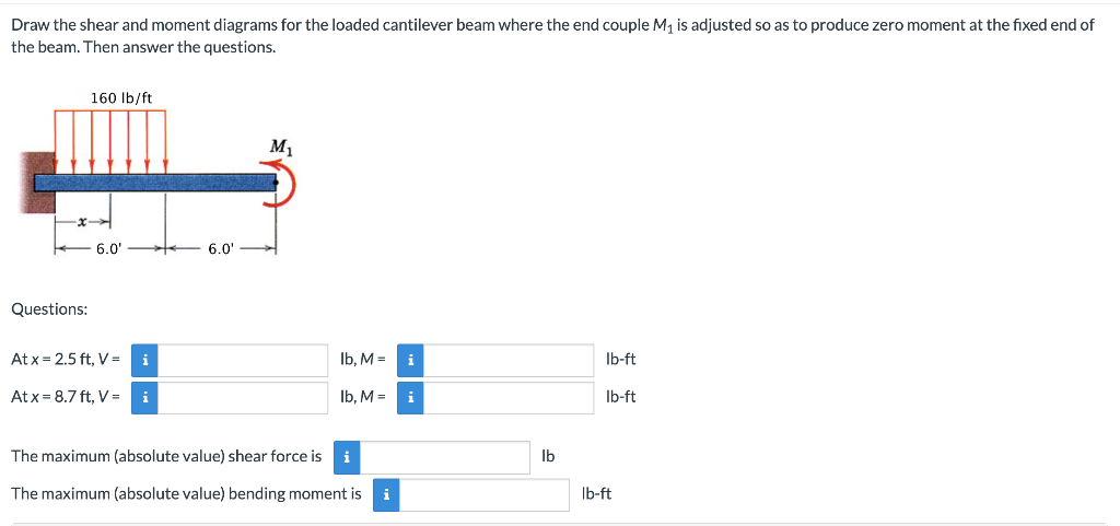 Draw The Shear And Moment Diagrams For Loaded Cantilever Beam - The ...