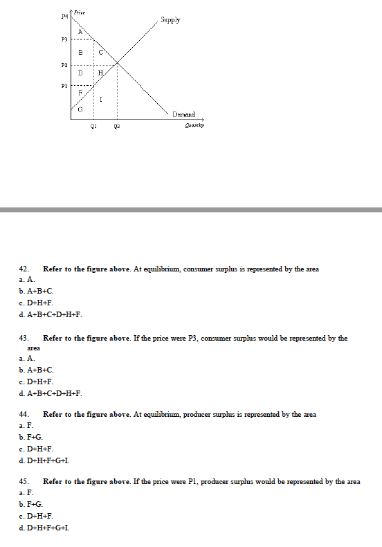 Solved Supply 42. Refer To The Figure Above. At Equilibrium, | Chegg.com