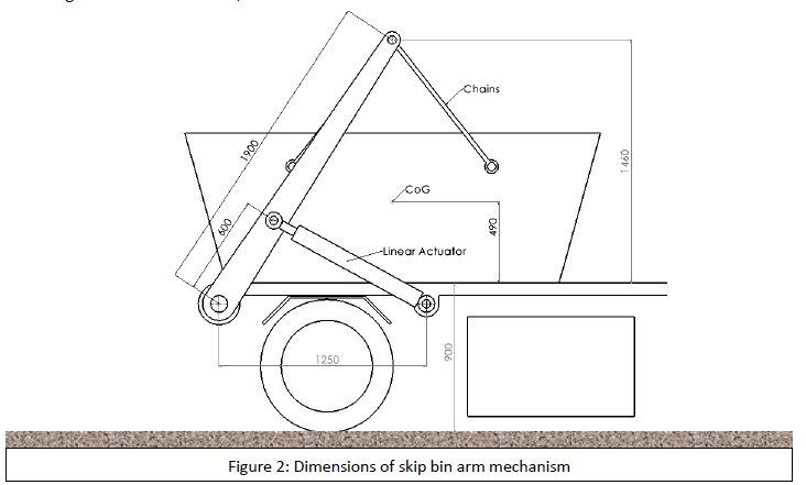 Load Box Drawing Want to find the Load calculation(loading and | Chegg.com