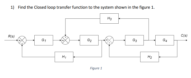 Solved 1) Find the Closed loop transfer function to the | Chegg.com