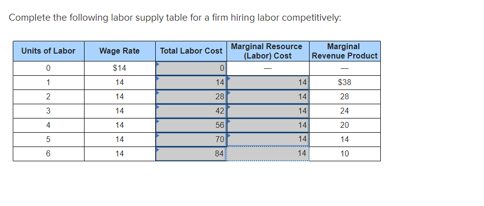 solved-complete-the-following-labor-supply-table-for-a-firm-chegg