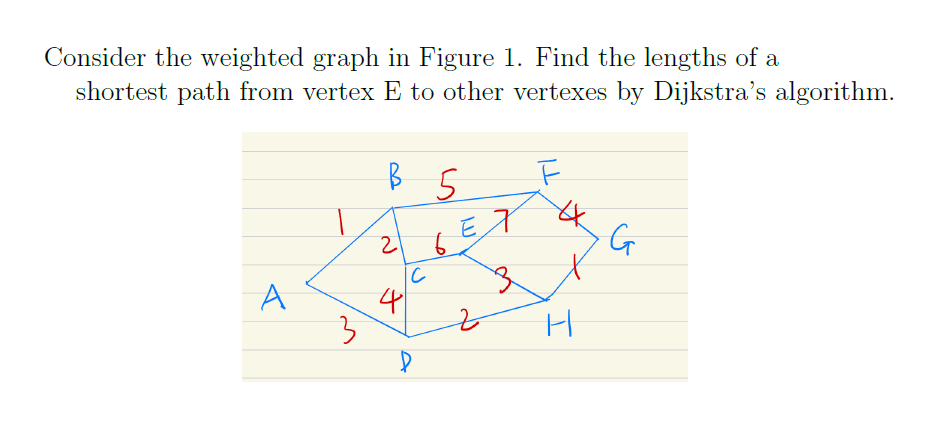 Solved Consider the weighted graph in Figure 1. Find the | Chegg.com