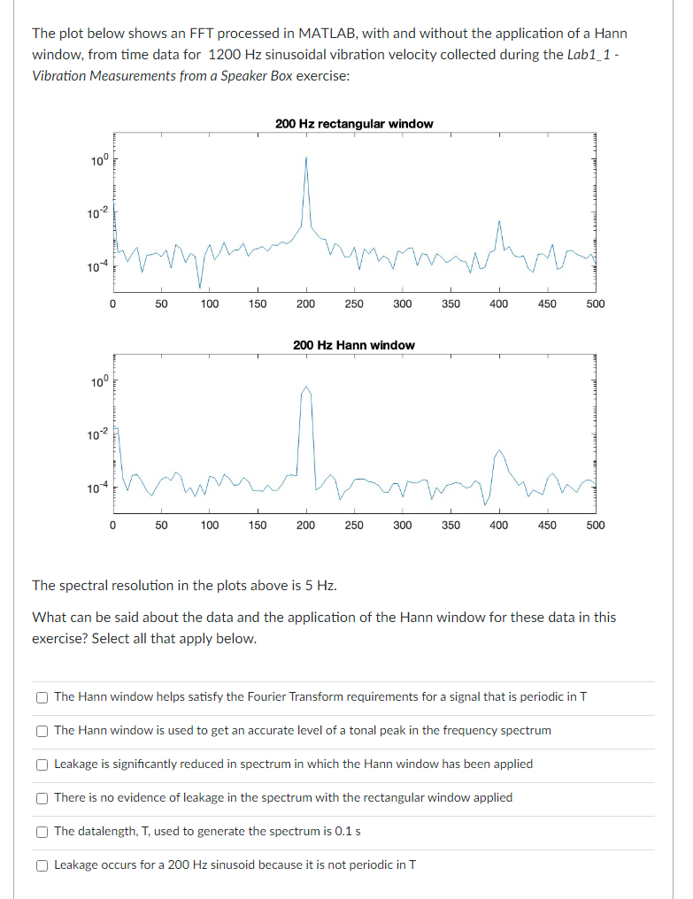 Solved The plot below shows an FFT processed in MATLAB, with | Chegg.com