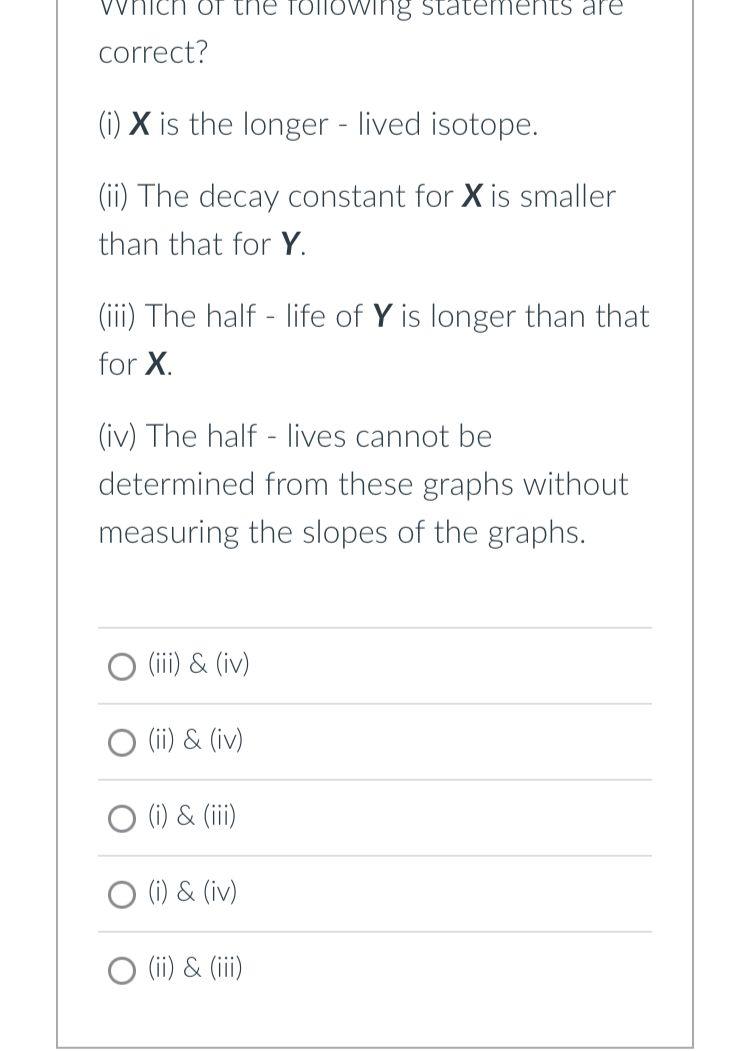 Solved Question 12 4 pts In! 1 The above graph shows a plot | Chegg.com