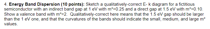 Solved 4. Energy Band Dispersion (10 points): Sketch a | Chegg.com