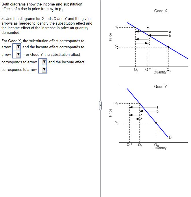 Solved Both diagrams show the income and substitution | Chegg.com