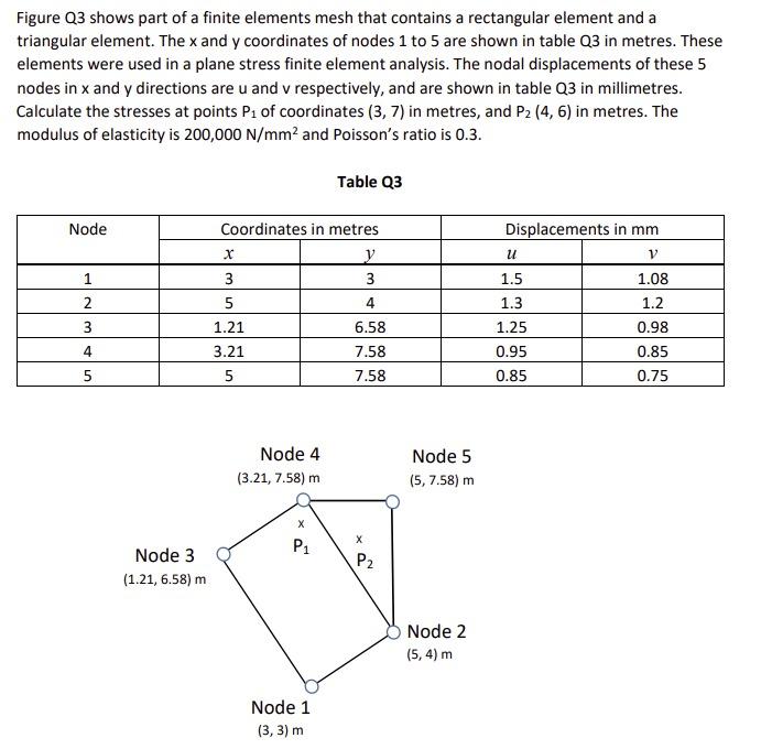 Solved Figure 23 Shows Part Of A Finite Elements Mesh That | Chegg.com