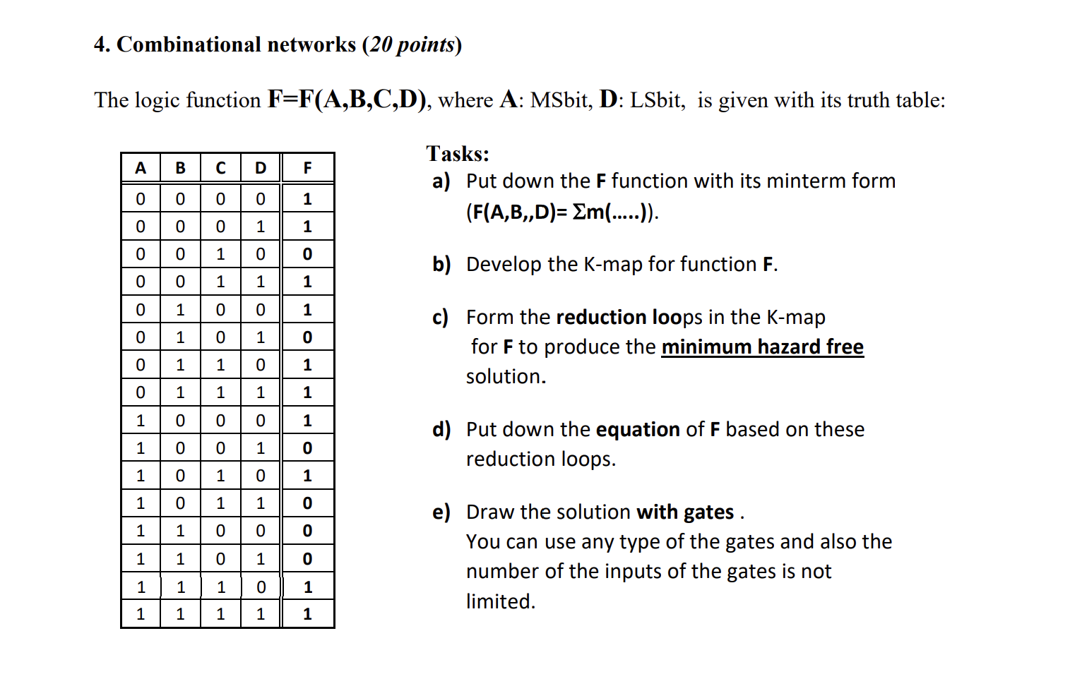 Solved The Logic Function F=F(A,B,C,D), Where A : MSbit, D : | Chegg.com