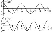 Solved The figure shows the displacement y of a traveling | Chegg.com
