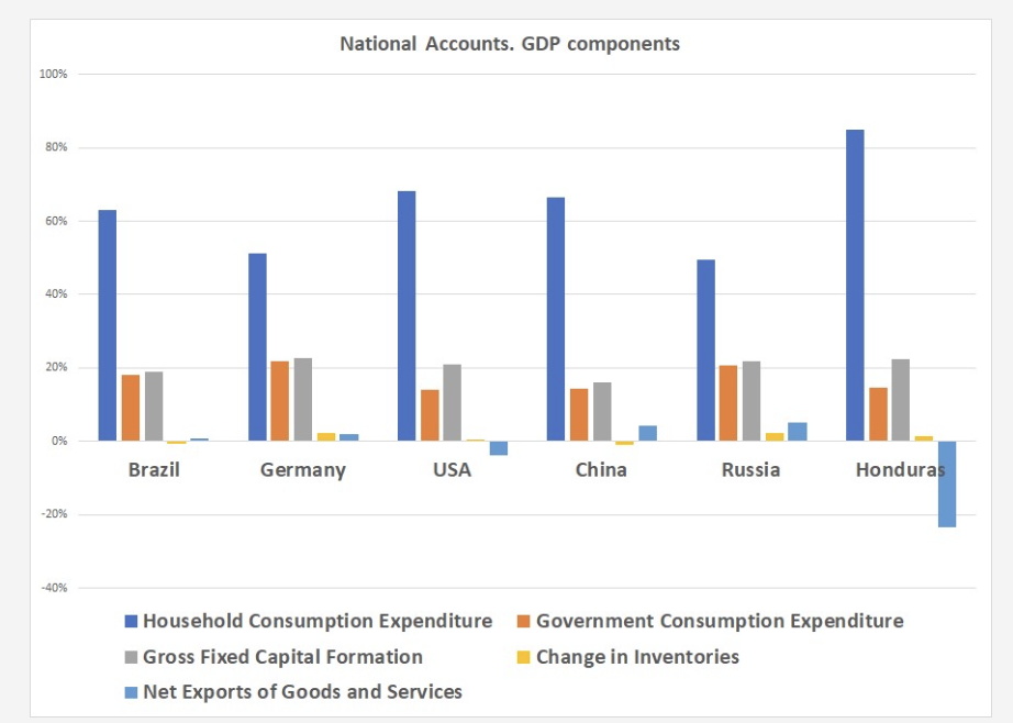 Solved Respond to the following questions: 1. Compare the | Chegg.com