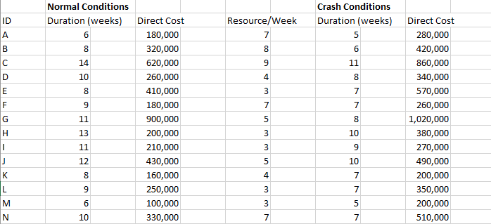 Solved Activity 1P Duration (week) А B с A JAUHOF с C C E | Chegg.com