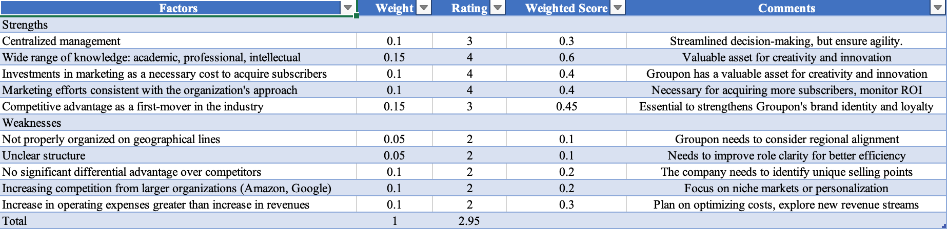 I'm creating an SFAS Table. I need help creating and | Chegg.com