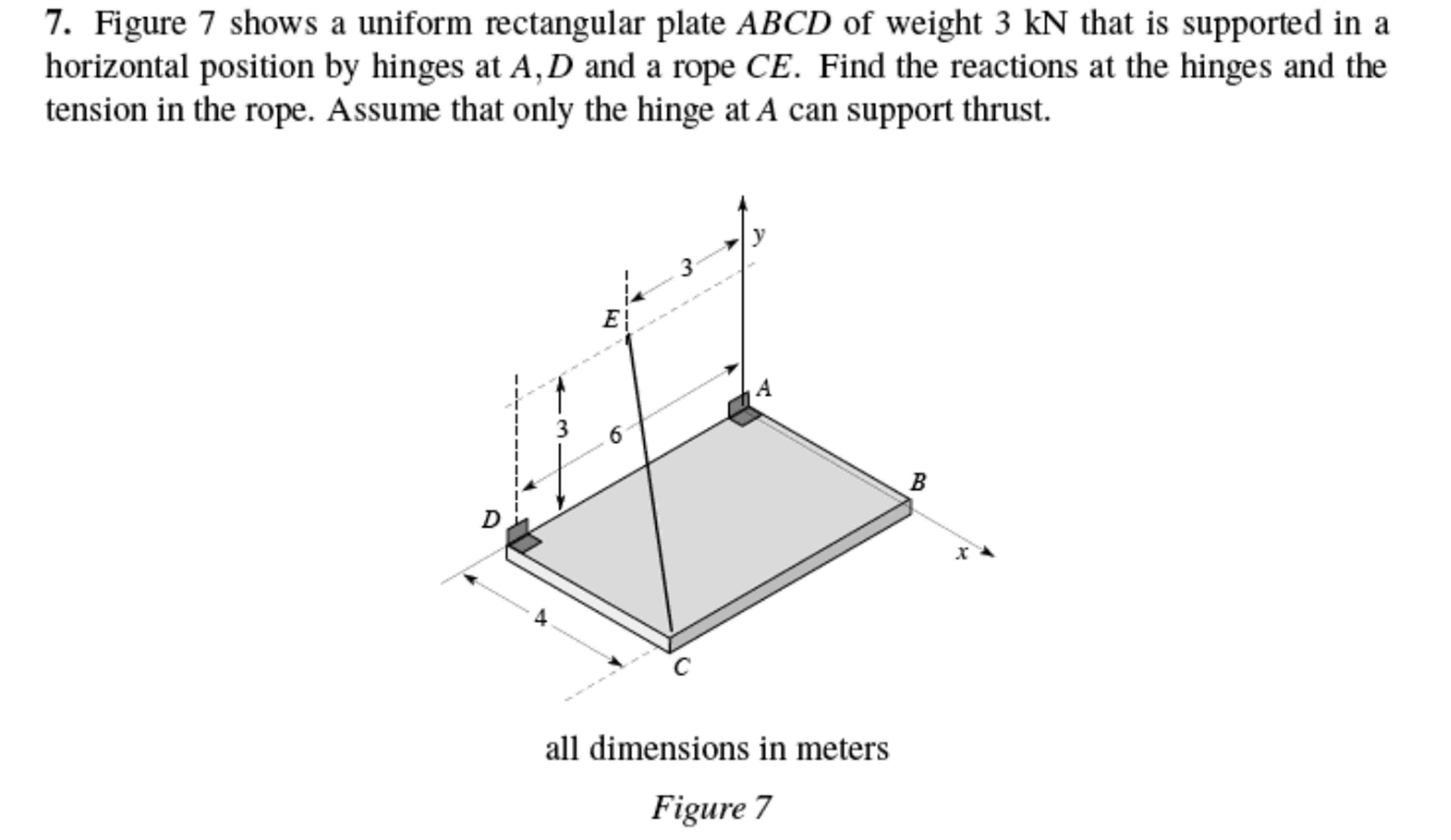 Figure 7 ﻿shows A Uniform Rectangular Plate ABCD Of | Chegg.com