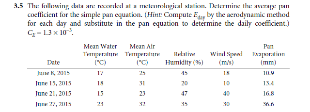 Solved 3.5 The following data are recorded at a | Chegg.com