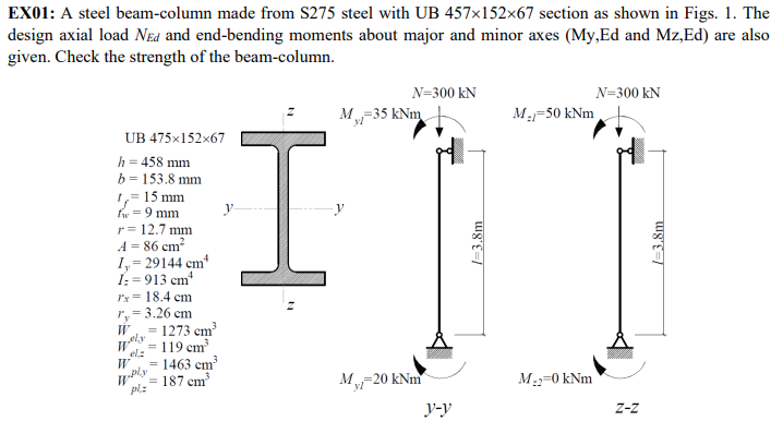 Solved EX01: A steel beam-column made from S275 steel with | Chegg.com