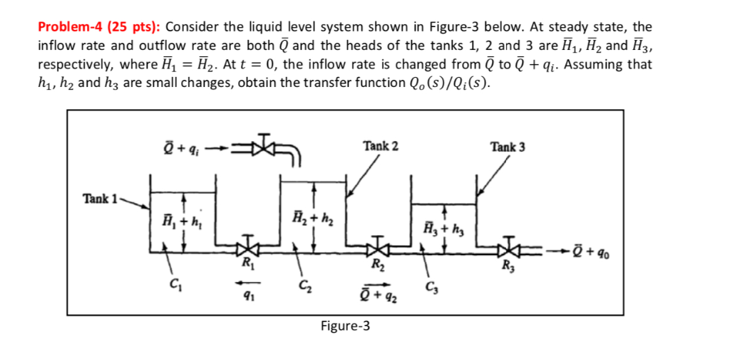Solved Problem-4 (25 pts): Consider the liquid level system | Chegg.com