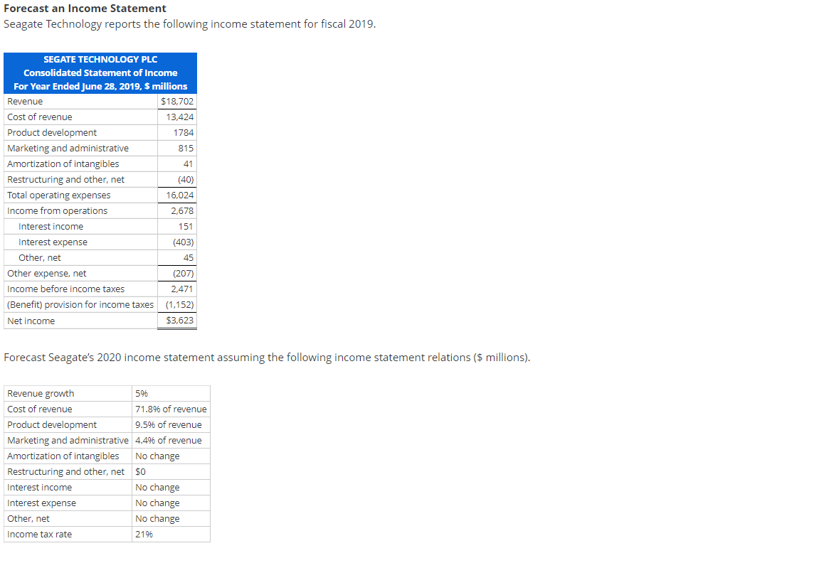 Solved Forecast an Income Statement Seagate Technology | Chegg.com