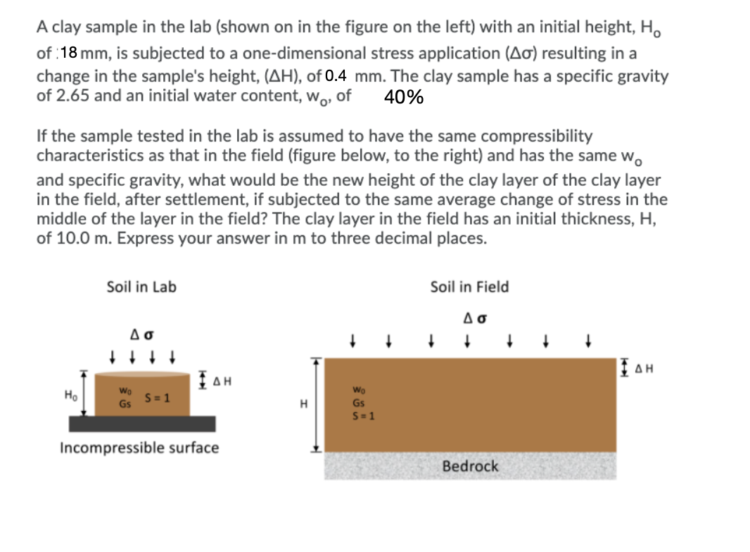 Solved A clay sample in the lab (shown on in the figure on | Chegg.com