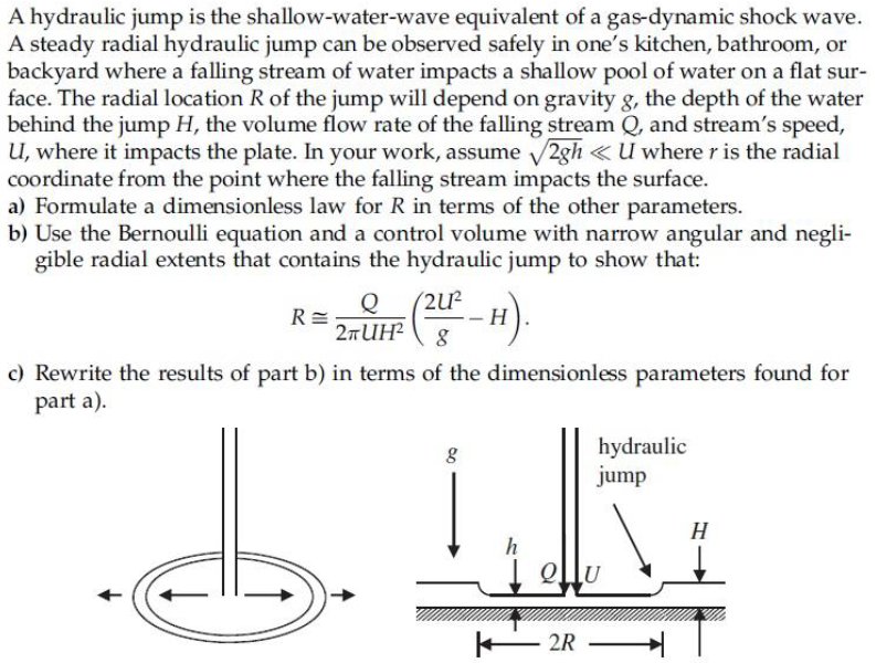 A hydraulic jump is the shallowwaterwave equivalent