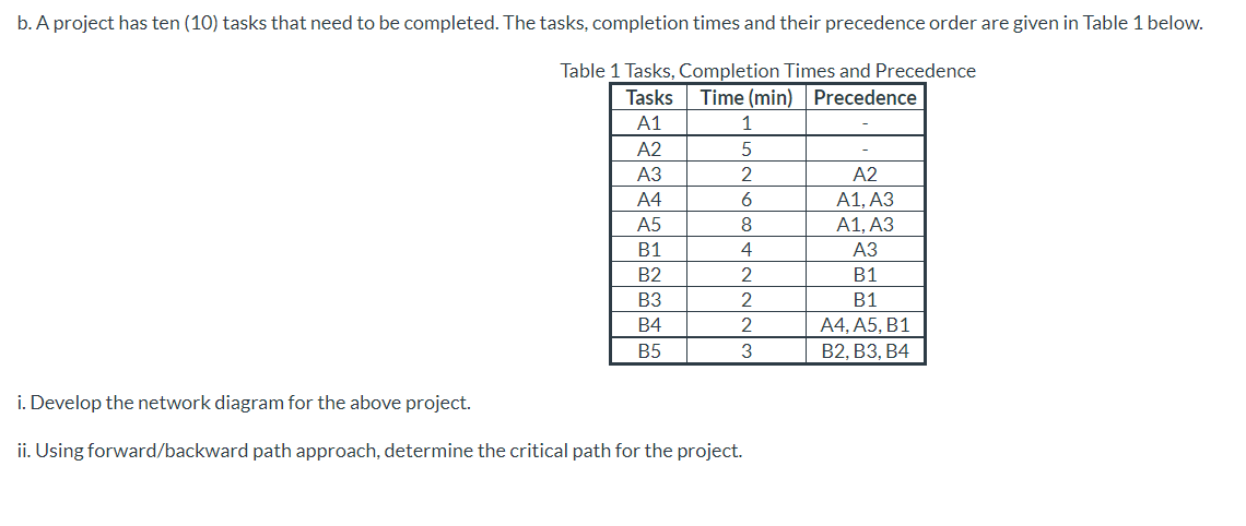 Solved b. A project has ten (10) tasks that need to be | Chegg.com