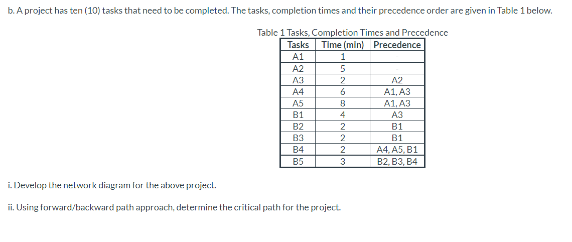 Solved B. A Project Has Ten (10) Tasks That Need To Be | Chegg.com