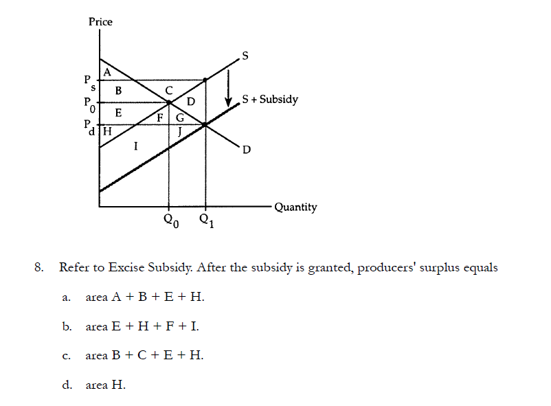 Solved The following questions refer to the accompanying | Chegg.com