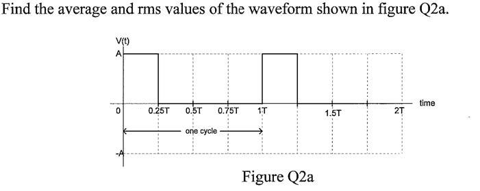 Solved Find The Average And Rms Values Of The Waveform Shown 