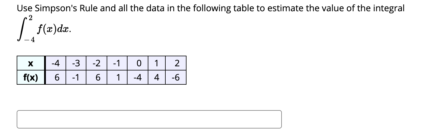 Solved Use Simpson's Rule and all the data in the following | Chegg.com