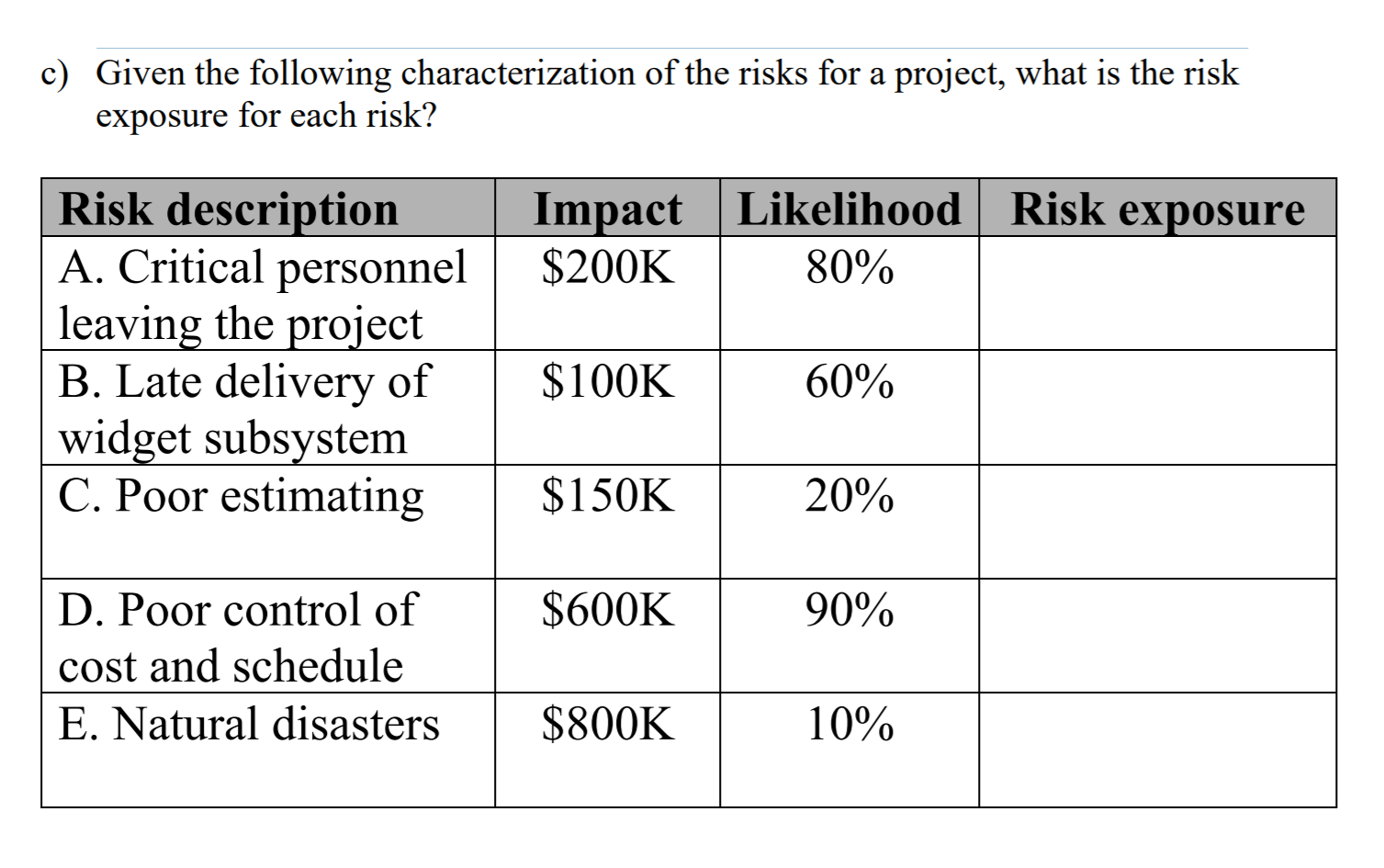 Solved C) Given The Following Characterization Of The Risks | Chegg.com