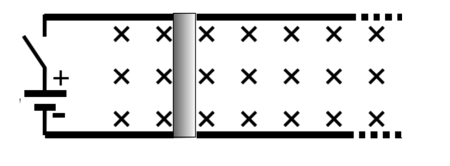 Solved The stationary guide bar (length 1.0 m) can slide on | Chegg.com