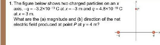 Solved 1. The figure below shows two charged particles on an | Chegg.com