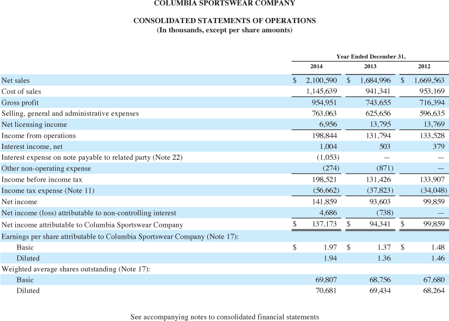 Profit per hour перевод. Net interest Income. Sportswear Company s.p.a.