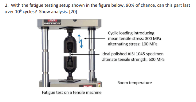 Solved 2. With the fatigue testing setup shown in the figure | Chegg.com