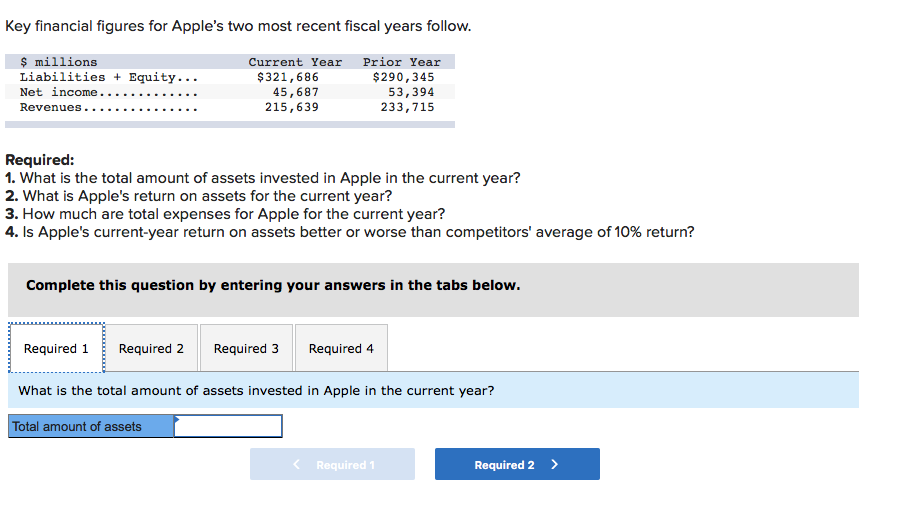 Solved Key financial figures for Apple's two most recent | Chegg.com