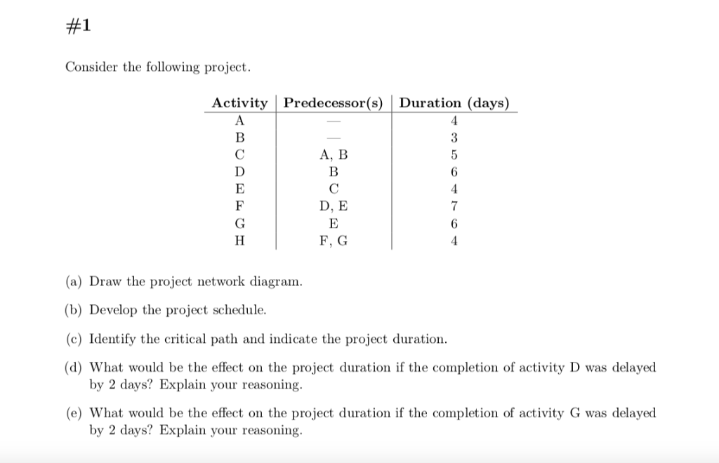 Solved #1 Consider The Following Project. Activity | Chegg.com